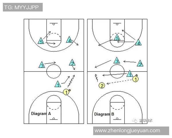 西安篮球队在锦标赛中的速度优势与战术分析探讨 西安篮球队在锦标赛中的速度优势与战术分析探讨
