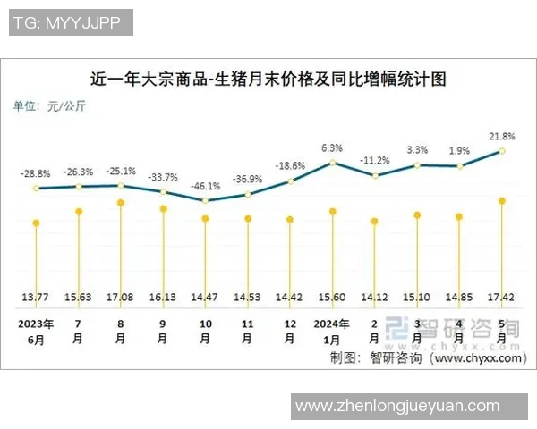 独家分析:LNG的意识对比 独家分析:LNG的意识对比